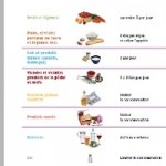 pyramide-alimentaire-Francaise